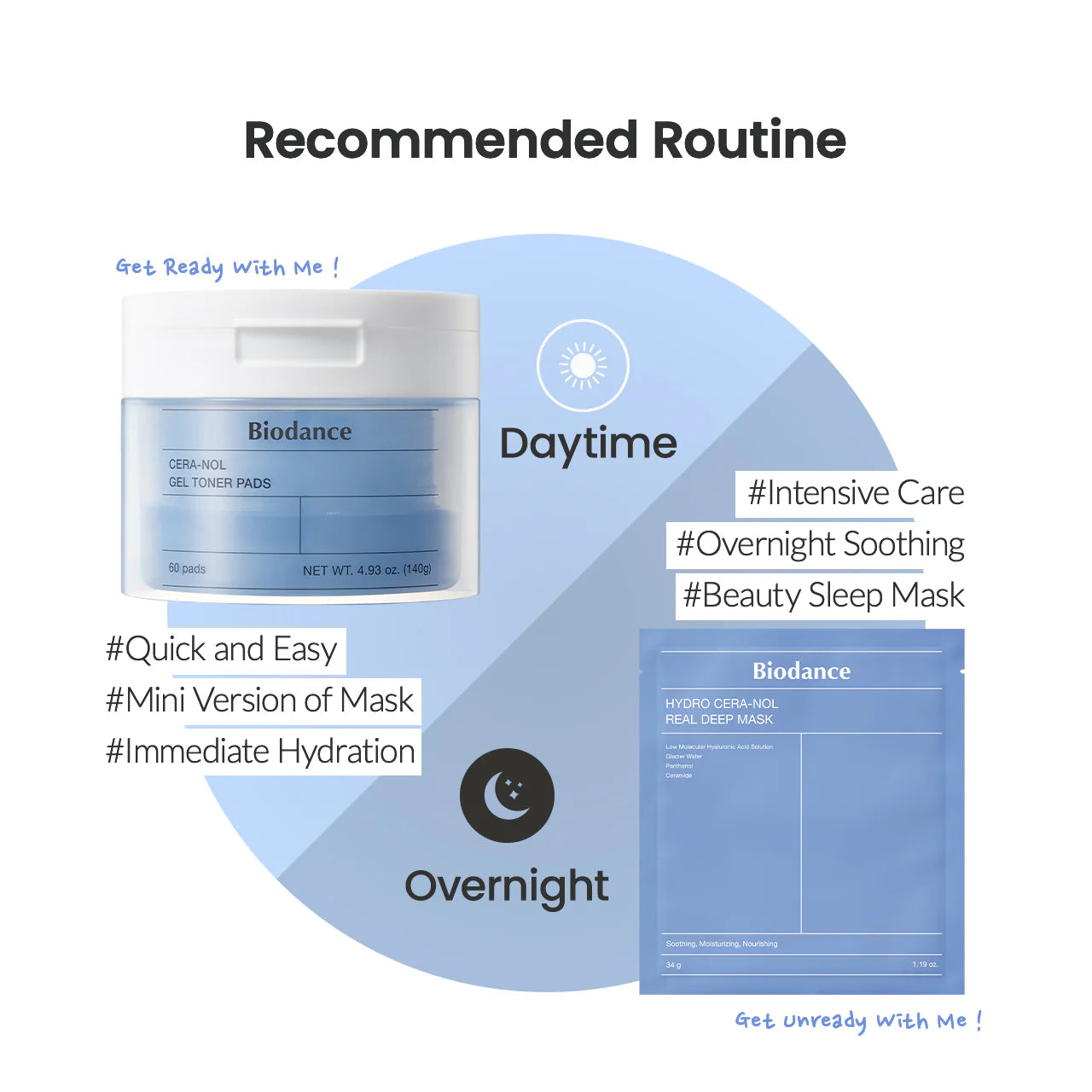 Cera-nol Gel Toner Pads – Biodance