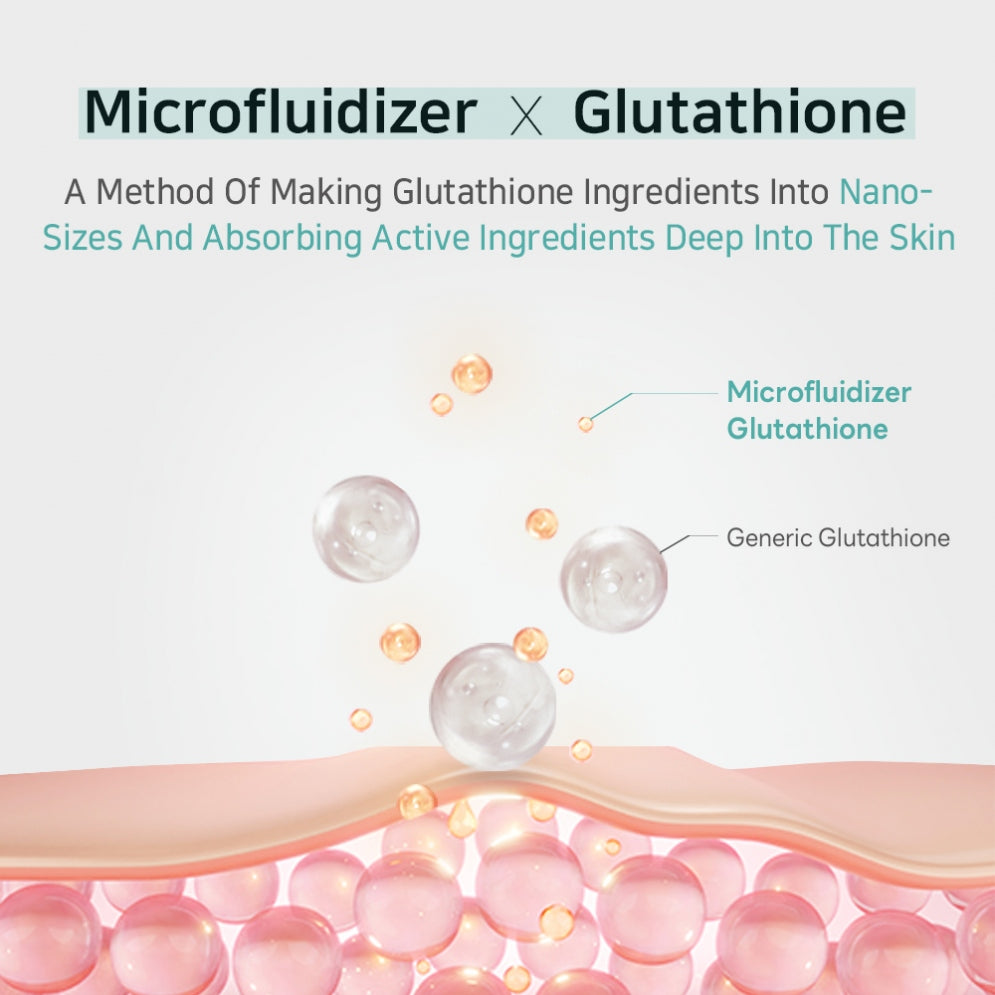 Glutathione Niacinamide Body Wash 300ml – APLB